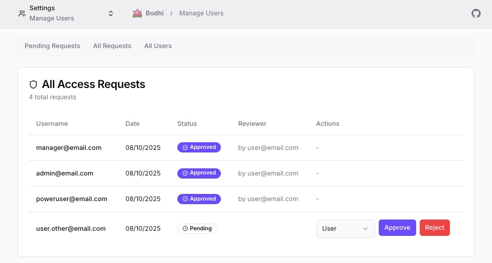 Access requests tab showing pending and historical requests