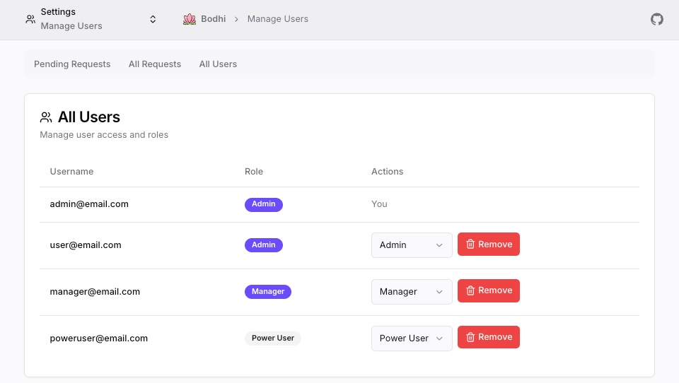Users list showing username, email, role, and actions columns